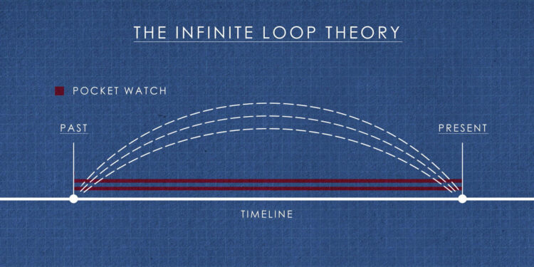 The History of Time Travel